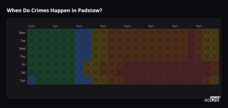 Crime time heatmap for Padstow - showing when crimes are most likely to occur by day and hour