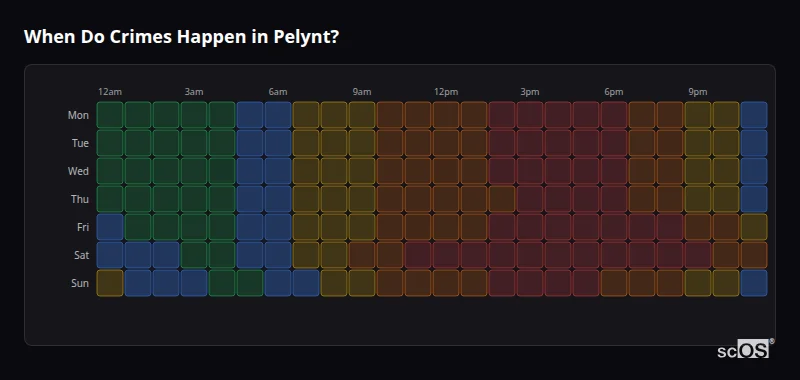 Crime time heatmap for Pelynt - showing when crimes are most likely to occur by day and hour