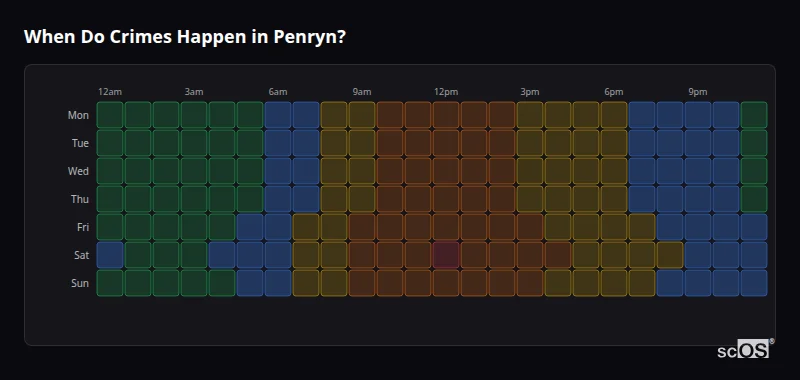 Crime time heatmap for Penryn - showing when crimes are most likely to occur by day and hour