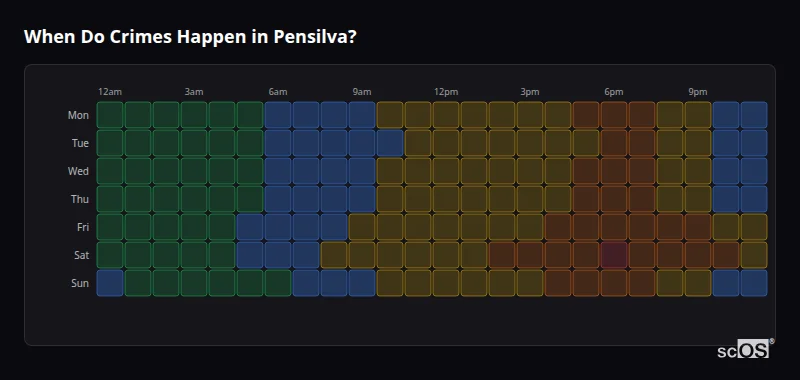 Crime time heatmap for Pensilva - showing when crimes are most likely to occur by day and hour