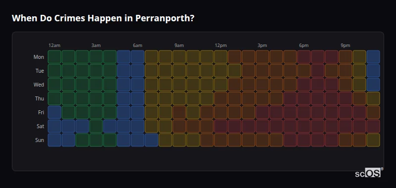 Crime time heatmap for Perranporth - showing when crimes are most likely to occur by day and hour