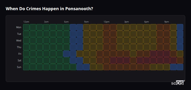 Crime time heatmap for Ponsanooth - showing when crimes are most likely to occur by day and hour