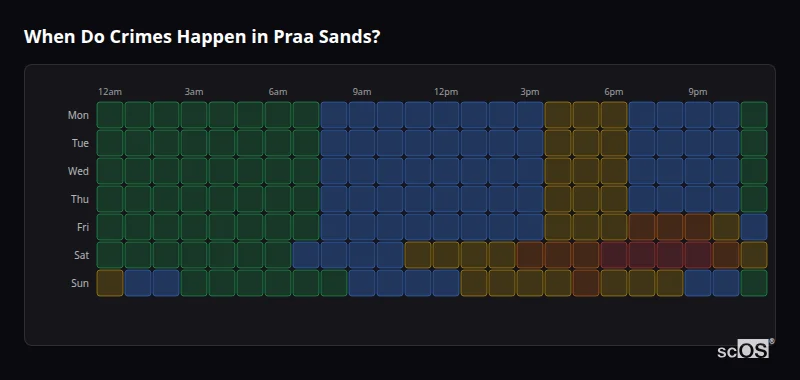 Crime time heatmap for Praa Sands - showing when crimes are most likely to occur by day and hour