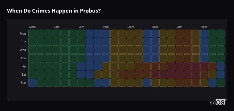 Crime time heatmap for Probus - showing when crimes are most likely to occur by day and hour