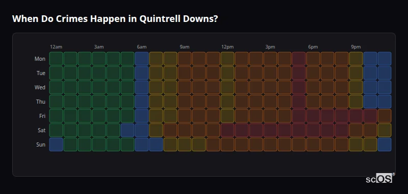 Crime time heatmap for Quintrell Downs - showing when crimes are most likely to occur by day and hour