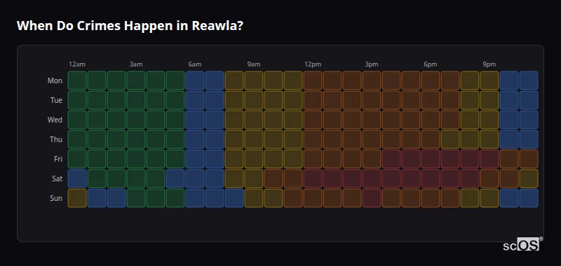 Crime time heatmap for Reawla - showing when crimes are most likely to occur by day and hour