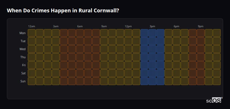 Crime time heatmap for Rural Cornwall - showing when crimes are most likely to occur by day and hour