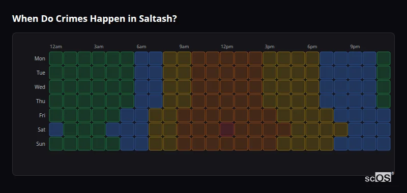 Crime time heatmap for Saltash - showing when crimes are most likely to occur by day and hour
