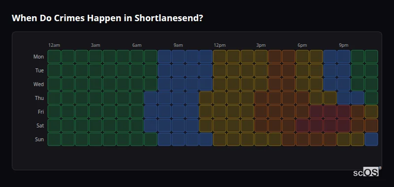 Crime time heatmap for Shortlanesend - showing when crimes are most likely to occur by day and hour