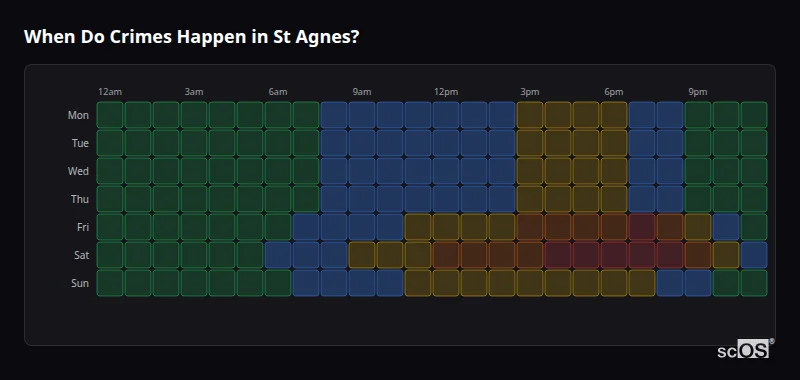 Crime time heatmap for St Agnes - showing when crimes are most likely to occur by day and hour