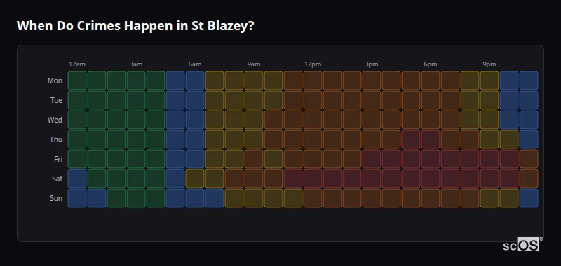 When Do Crimes Happen in St Blazey? Crime time heatmap for St Blazey - showing when crimes are most likely to occur by day and hour