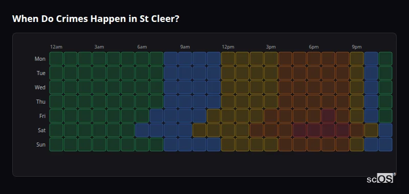 Crime time heatmap for St Cleer - showing when crimes are most likely to occur by day and hour