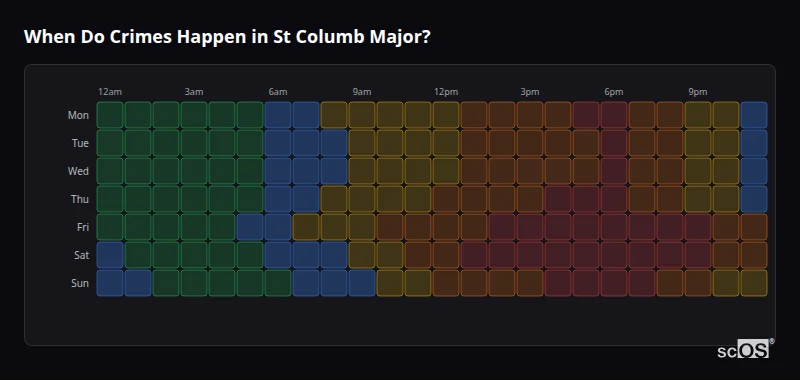 Crime time heatmap for St Columb Major - showing when crimes are most likely to occur by day and hour