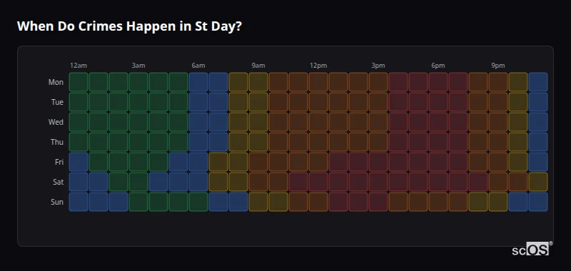 Crime time heatmap for St Day - showing when crimes are most likely to occur by day and hour