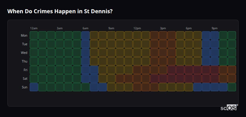 Crime time heatmap for St Dennis - showing when crimes are most likely to occur by day and hour
