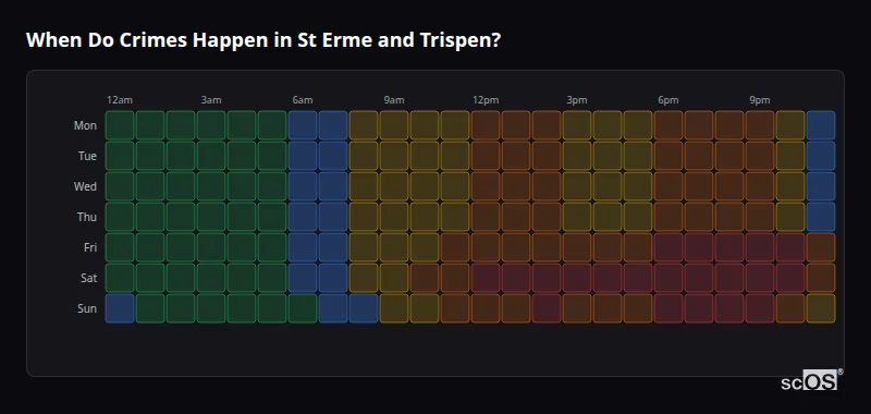 Crime time heatmap for St Erme and Trispen - showing when crimes are most likely to occur by day and hour