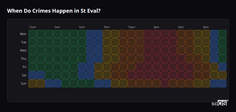 Crime time heatmap for St Eval - showing when crimes are most likely to occur by day and hour