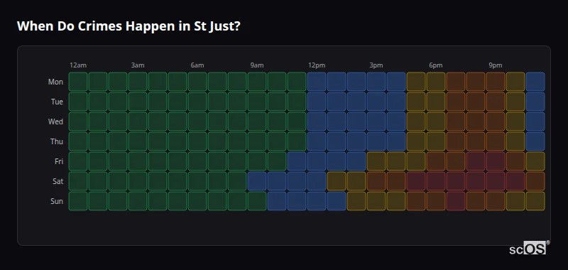Crime time heatmap for St Just - showing when crimes are most likely to occur by day and hour