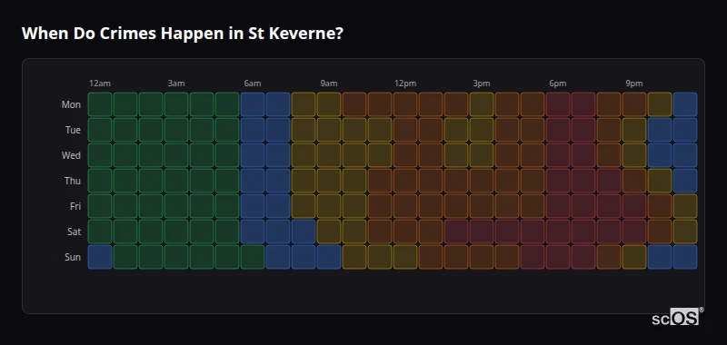 Crime time heatmap for St Keverne - showing when crimes are most likely to occur by day and hour