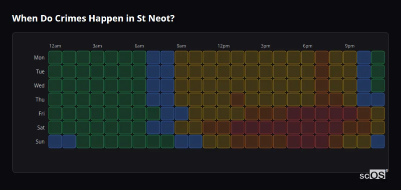 When Do Crimes Happen in St Neot? Crime time heatmap for St Neot - showing when crimes are most likely to occur by day and hour