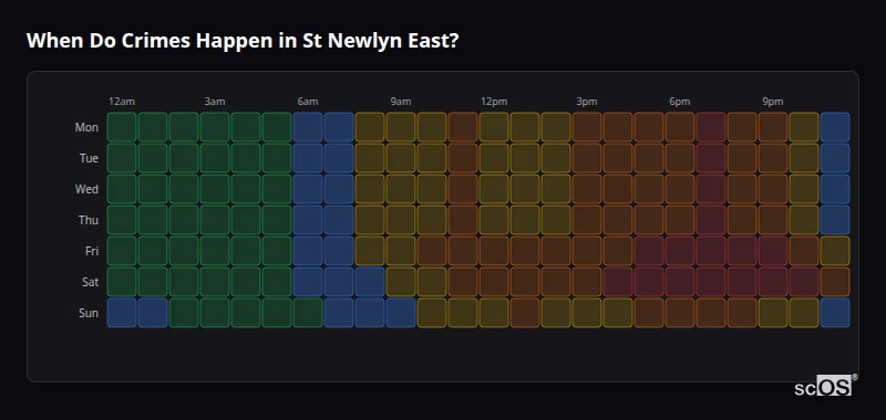 When Do Crimes Happen in St Newlyn East? Crime time heatmap for St Newlyn East - showing when crimes are most likely to occur by day and hour