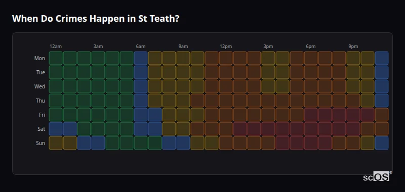 Crime time heatmap for St Teath - showing when crimes are most likely to occur by day and hour