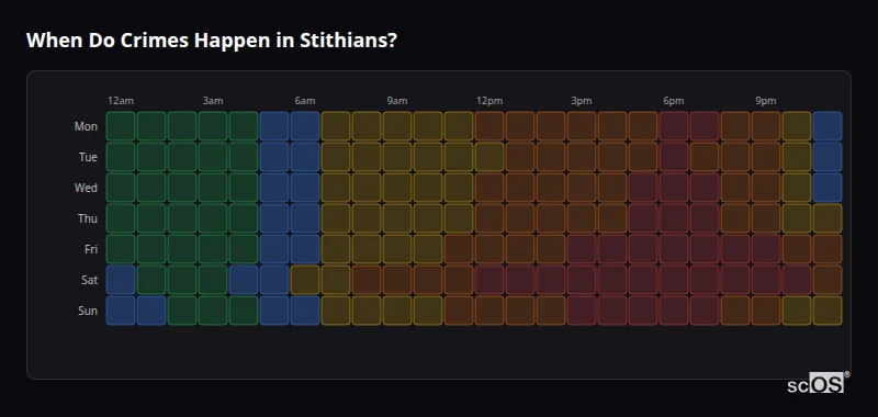 Crime time heatmap for Stithians - showing when crimes are most likely to occur by day and hour