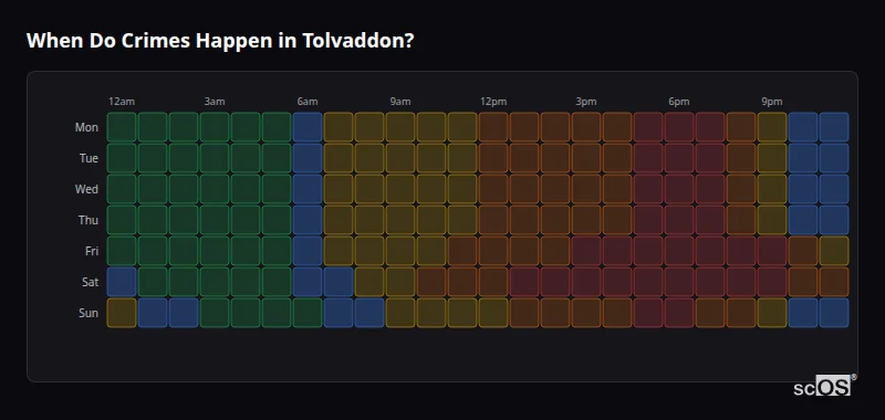 Crime time heatmap for Tolvaddon - showing when crimes are most likely to occur by day and hour