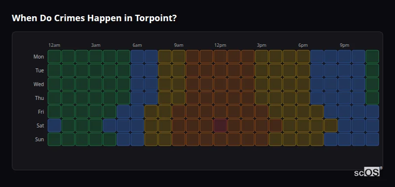 Crime time heatmap for Torpoint - showing when crimes are most likely to occur by day and hour