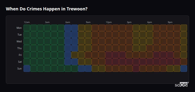 Crime time heatmap for Trewoon - showing when crimes are most likely to occur by day and hour