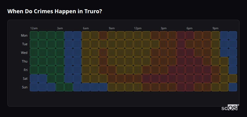 Crime time heatmap for Truro - showing when crimes are most likely to occur by day and hour
