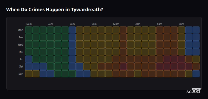 Crime time heatmap for Tywardreath - showing when crimes are most likely to occur by day and hour