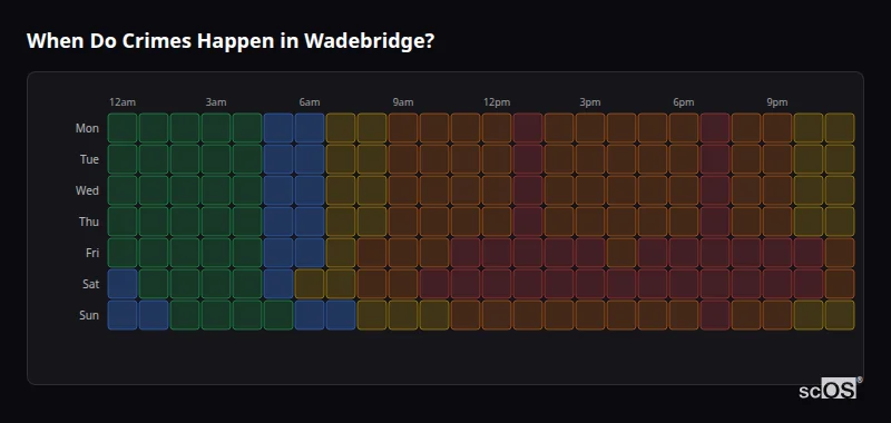Crime time heatmap for Wadebridge - showing when crimes are most likely to occur by day and hour