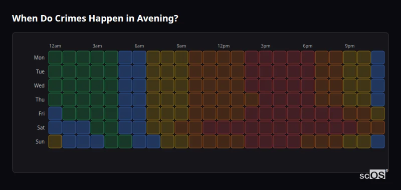 Crime time heatmap for Avening - showing when crimes are most likely to occur by day and hour