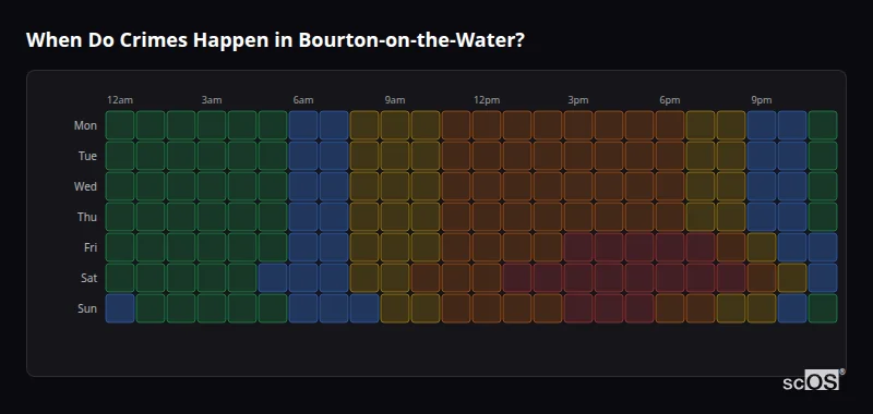 When Do Crimes Happen in Bourton-on-the-Water? Crime time heatmap for Bourton-on-the-Water - showing when crimes are most likely to occur by day and hour