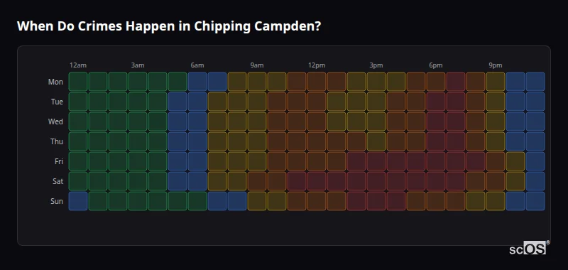 Crime time heatmap for Chipping Campden - showing when crimes are most likely to occur by day and hour