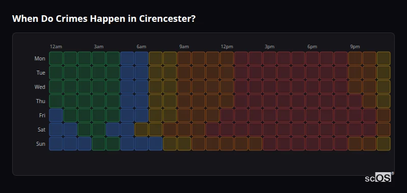 Crime time heatmap for Cirencester - showing when crimes are most likely to occur by day and hour