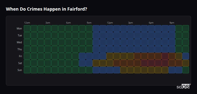 Crime time heatmap for Fairford - showing when crimes are most likely to occur by day and hour