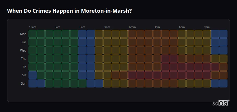 Crime time heatmap for Moreton-in-Marsh - showing when crimes are most likely to occur by day and hour