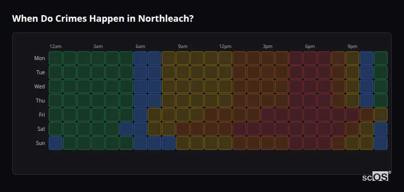 When Do Crimes Happen in Northleach? Crime time heatmap for Northleach - showing when crimes are most likely to occur by day and hour