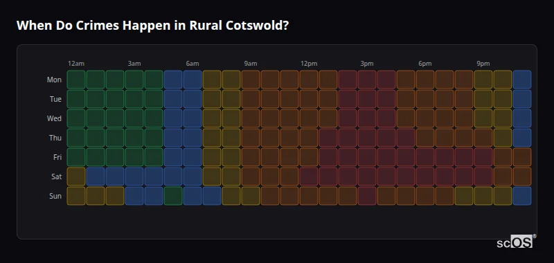 Crime time heatmap for Rural Cotswold - showing when crimes are most likely to occur by day and hour