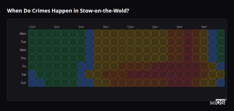 Crime time heatmap for Stow-on-the-Wold - showing when crimes are most likely to occur by day and hour
