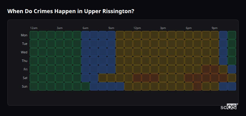 Crime time heatmap for Upper Rissington - showing when crimes are most likely to occur by day and hour