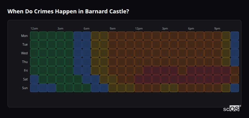 When Do Crimes Happen in Barnard Castle? Crime time heatmap for Barnard Castle - showing when crimes are most likely to occur by day and hour