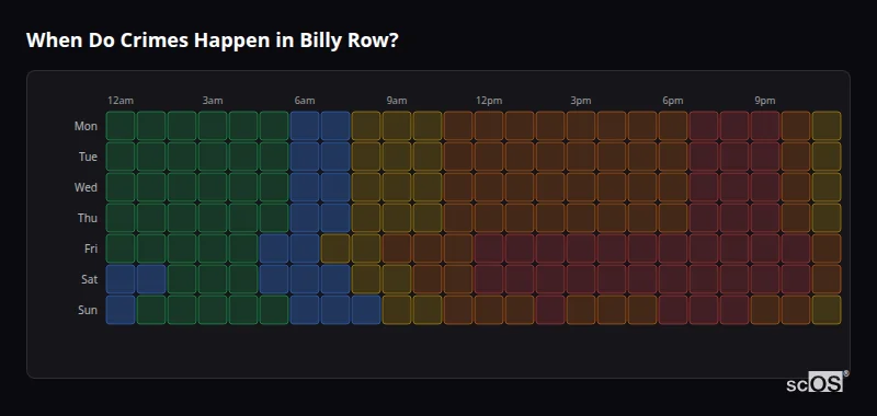 Crime time heatmap for Billy Row - showing when crimes are most likely to occur by day and hour