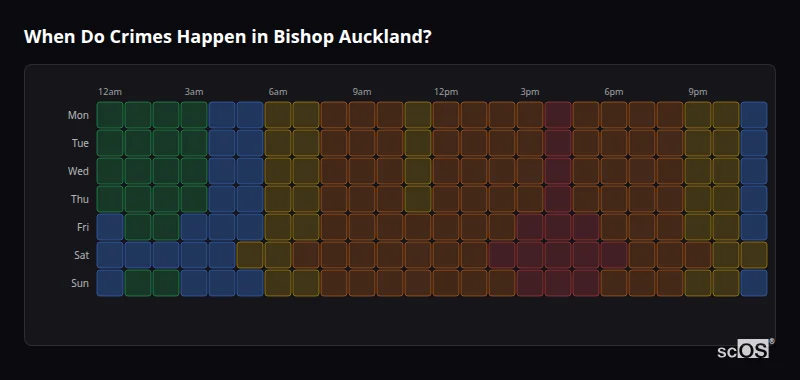 Crime time heatmap for Bishop Auckland - showing when crimes are most likely to occur by day and hour