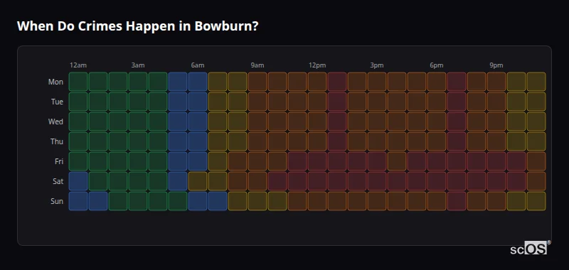 When Do Crimes Happen in Bowburn? Crime time heatmap for Bowburn - showing when crimes are most likely to occur by day and hour