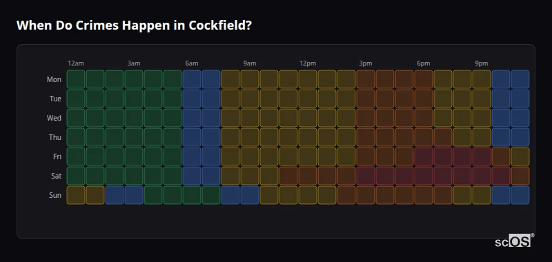 Crime time heatmap for Cockfield - showing when crimes are most likely to occur by day and hour