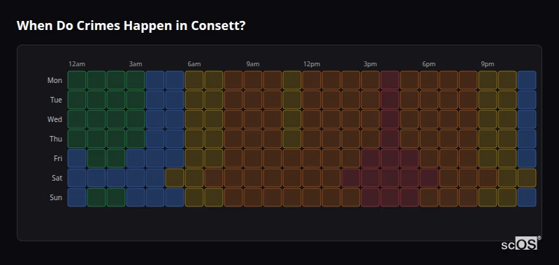 Crime time heatmap for Consett - showing when crimes are most likely to occur by day and hour