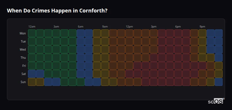 Crime time heatmap for Cornforth - showing when crimes are most likely to occur by day and hour